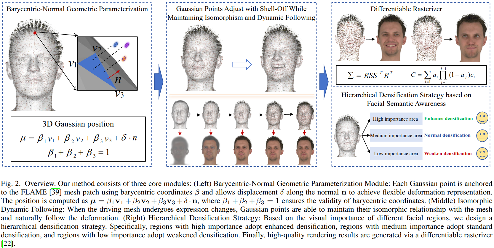 3DGA method overview and pipeline